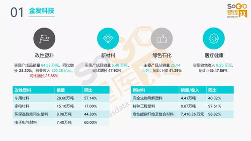 半數企業凈利潤下滑 15家改性塑料企業2021上半年業績解讀