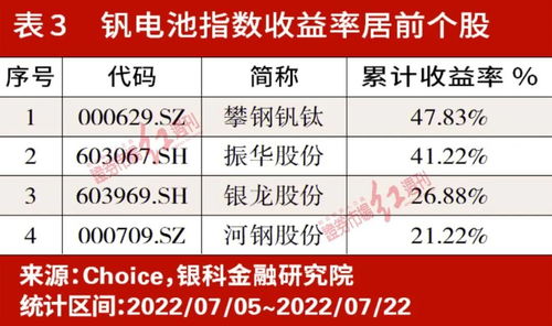 政策東風(fēng)勁吹，釩電池產(chǎn)業(yè)化浪潮開(kāi)啟 原材料環(huán)節(jié)價(jià)值凸顯，非融資性擔(dān)保業(yè)務(wù)迎新機(jī)