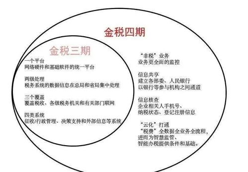 金稅四期新動(dòng)向 2021年稅務(wù)稽查聚焦七大領(lǐng)域，非融資性擔(dān)保業(yè)務(wù)需警惕