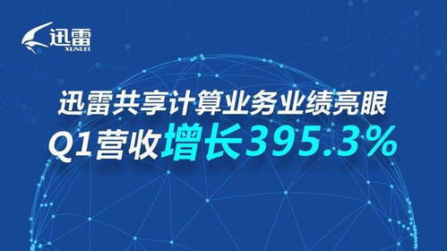 迅雷Q1實(shí)現(xiàn)規(guī)模性盈利 云計(jì)算業(yè)務(wù)進(jìn)入收獲期，非融資性擔(dān)保業(yè)務(wù)穩(wěn)健發(fā)展